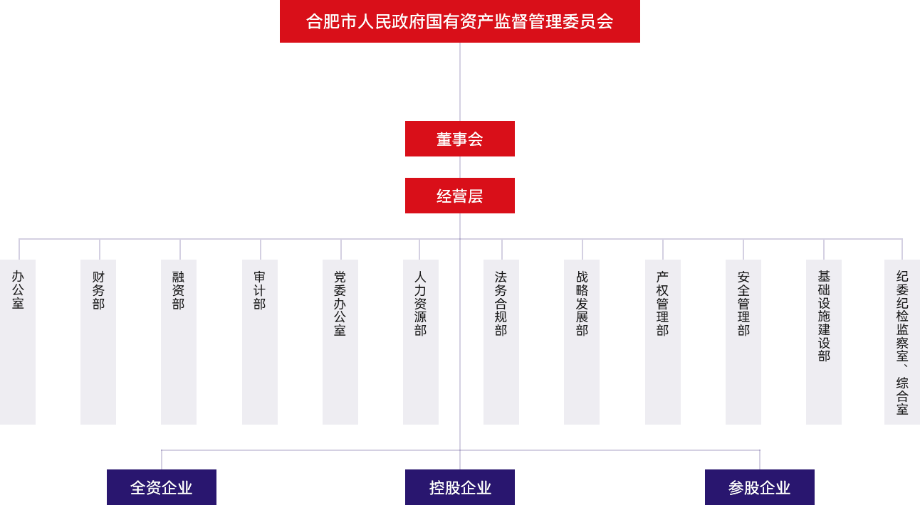优德88·(中国游)有限公司官网